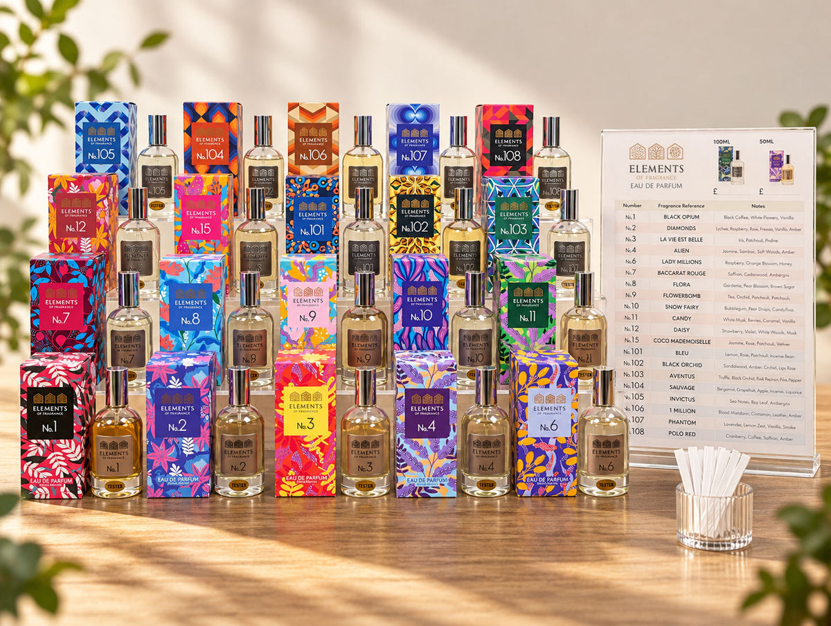 Wholesale Perfume Starter Pack