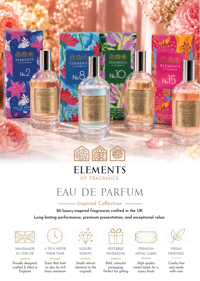 Wholesale Perfume Starter Pack